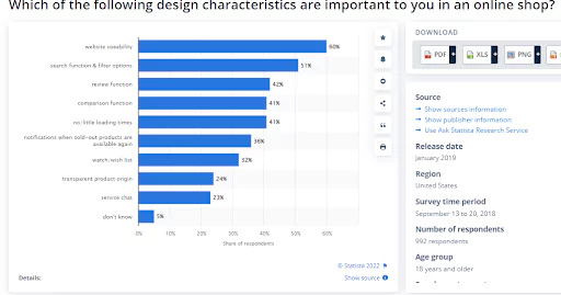 Poll for design