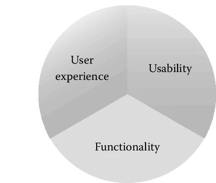 Ux chart