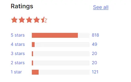 Ratings BackWPup