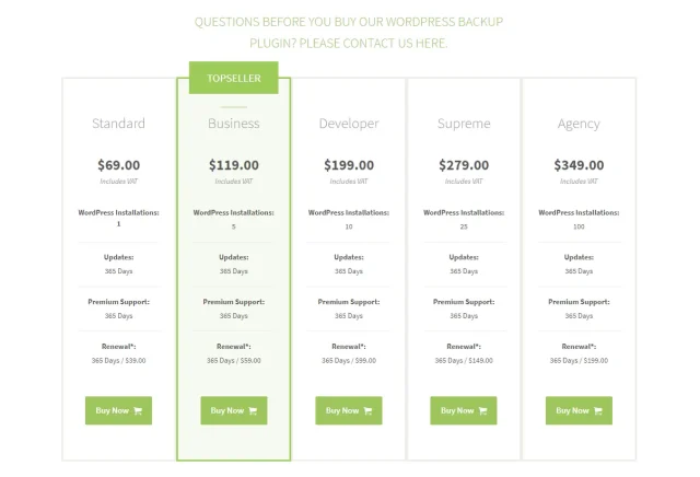 Pricing BackWPup